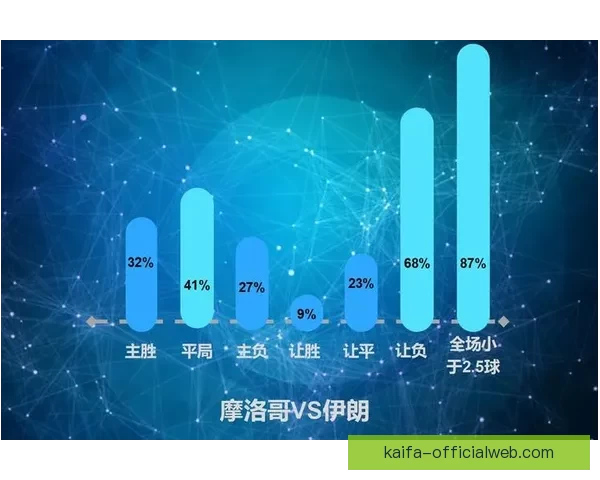 世界杯足球竞猜平台全面解析安全玩法技巧与赛事数据分析实用指南