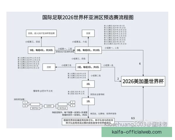 围绕2026世界杯比赛时间全面解析赛程安排观赛攻略与精彩看点展望